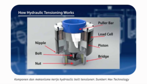 Bolt Tensioning Equipment